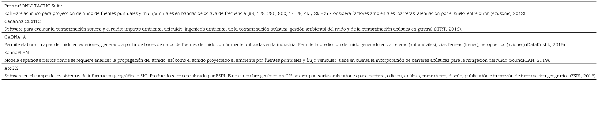 Algunos softwares utilizados en la elaboración de mapas de ruido