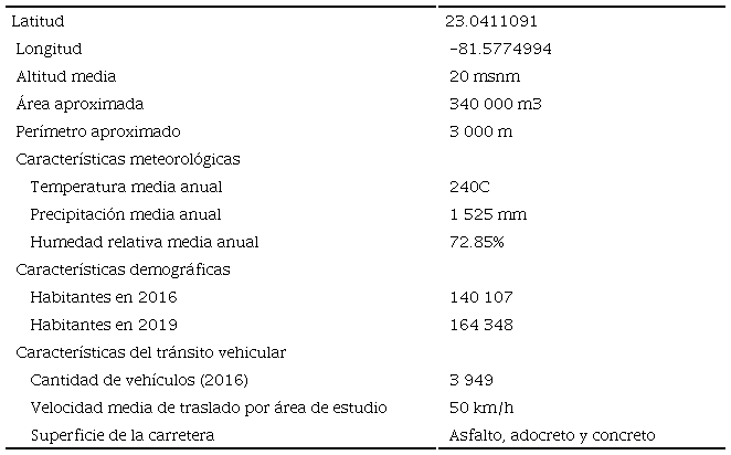 Descripción de la ciudad de Matanzas