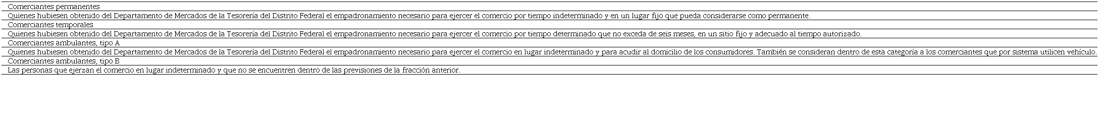 Tipos de comerciantes, de acuerdo con el Reglamento de Mercados