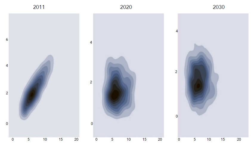 Inmigración entre municipios en 2011, 2020 y 2030