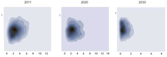 Inmigración entre municipios en la primera etapa del escenario dos para 2011, 2020 y 2030