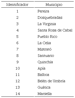 Codificación de los municipios