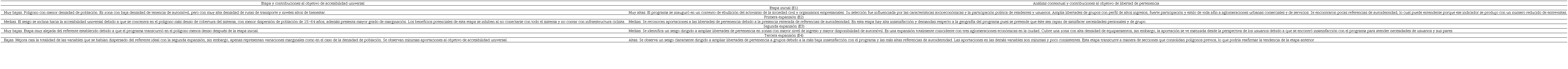 Síntesis de la contribución de la trayectoria a los objetivos de estudio