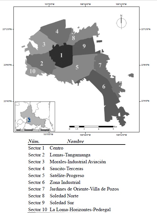 Sectores urbanos de la ZMSLP
