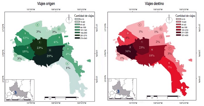 Distribuci&oacute;n de los desplazamientos origen-destino en la ZMSLP por sector urbano: viajes origen y viajes destino