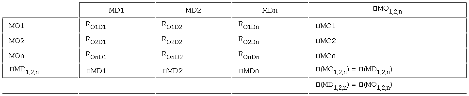 Dise&ntilde;o de la matriz origen-destino