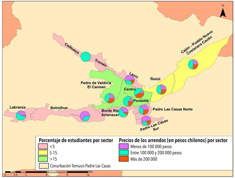 Porcentaje de estudiantes y precio de los arriendos por sector antes de la pandemia