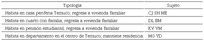Identificación de casos tipo y sujetos entrevistados