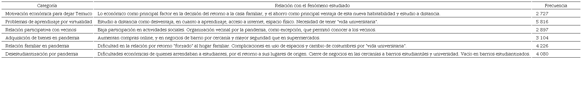 Categorías por corte y clasificación, junto con frecuencias (caracteres)