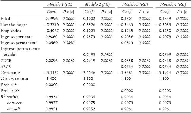 Gasto en servicios de vivienda (GSV)