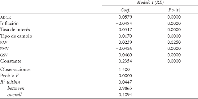 Costo de uso de capital residencial (CUCR)