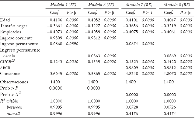 Gasto en servicios de vivienda o de largo plazo