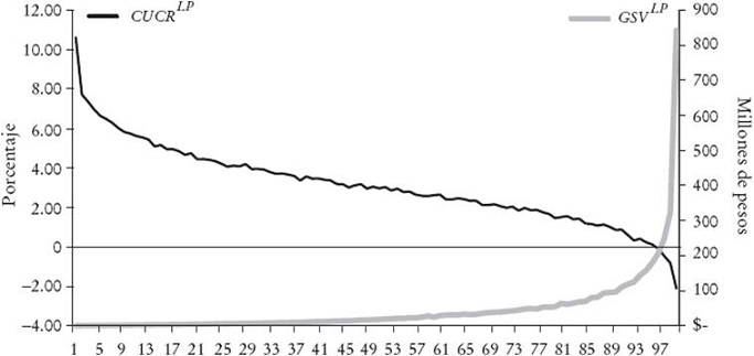 M&eacute;xico: GSVLP vs. CUCRLP CUCRLP