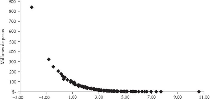 M&eacute;xico: GSVLP vs. CUCRLP