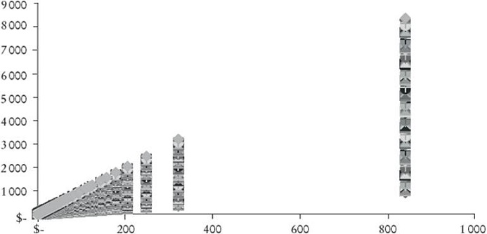M&eacute;xico: sensibilidad del GSV ante incrementos en el CUCR