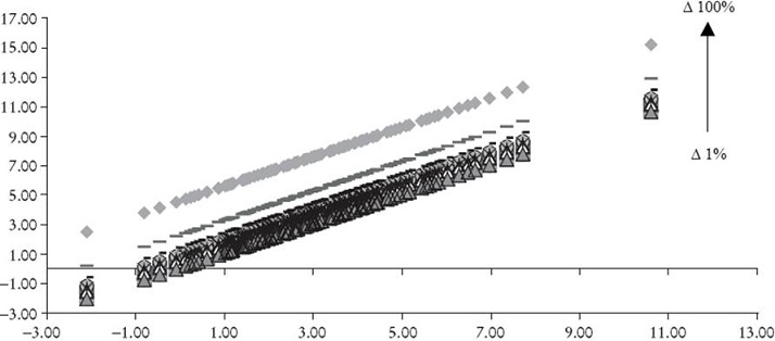 M&eacute;xico: sensibilidad del CUCR ante incrementos en el GSV