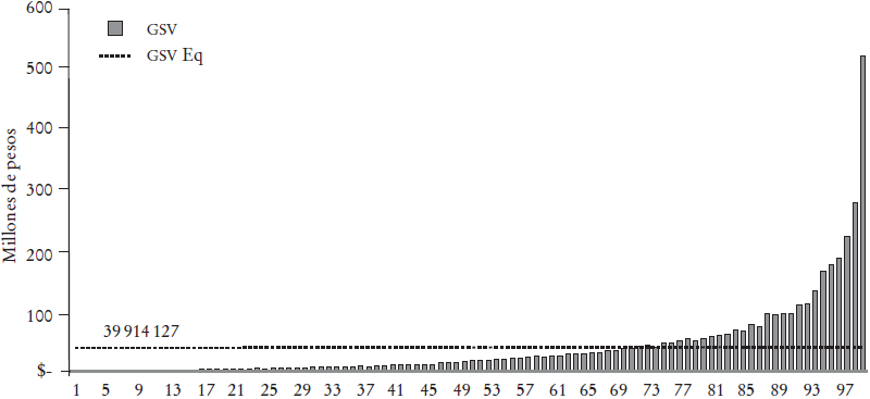M&eacute;xico: gasto en servicios de vivienda de hogares (1984-2012)