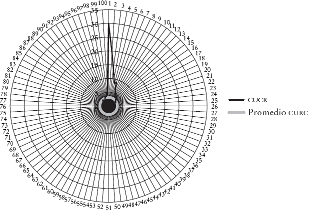 M&eacute;xico: costo de uso de capital residencial (1984-2012)