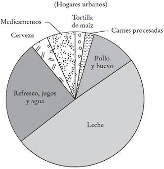 Costo en bienestar por tipo de bien como resultado de una colusi&oacute;n hipot&eacute;tica