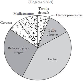 Costo en bienestar por tipo de bien como resultado de una colusi&oacute;n hipot&eacute;tica