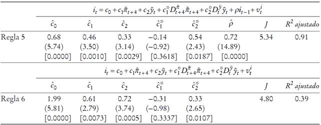 Estimaci&oacute;n de la regla de pol&iacute;tica monetaria utilizando datos de inflaci&oacute;n calculados a partir del IAPC con variables ficticiasa