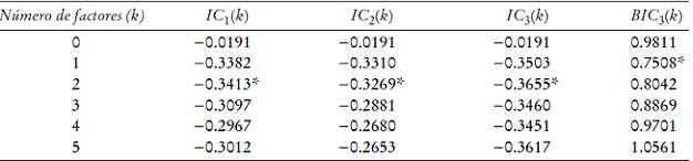 Criterios de informaci&oacute;n