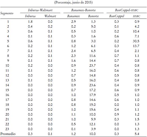 &Iacute;ndice bruto de presi&oacute;n de precios al alza (GUPPI)a