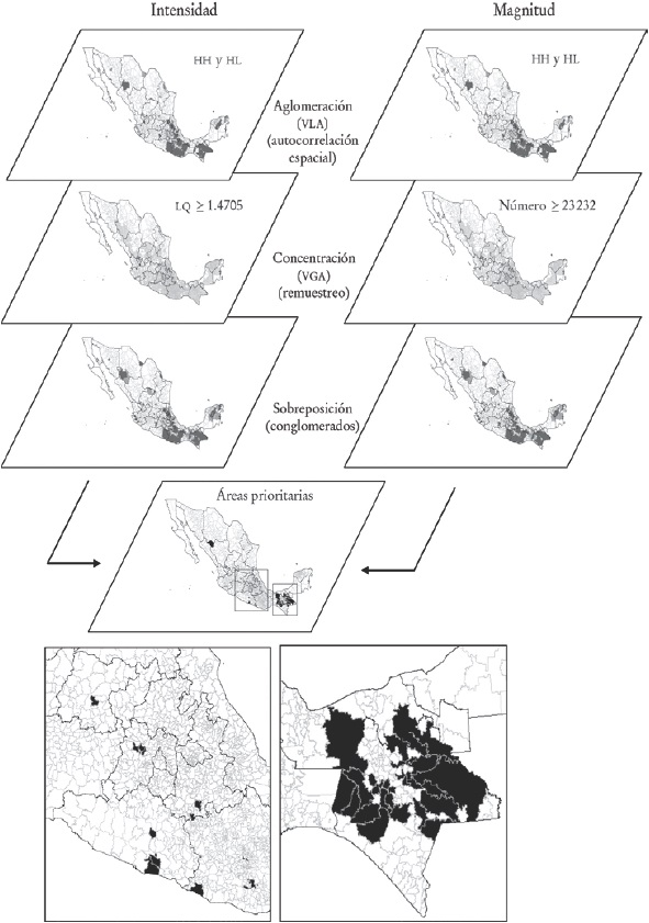 Superposición de los conglomerados de intensidad y magnitud