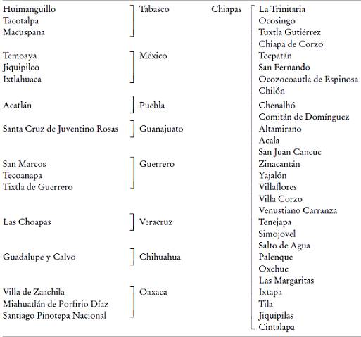 Lista de las cuarenta y cuatro áreas donde se intersectan la magnitud e intensidad de la pobreza en México