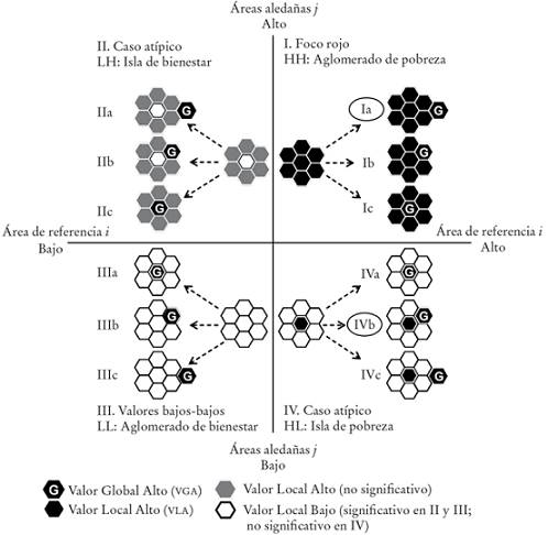 Identificación de conglomerados combinando los procesos de aglomeración y concentracióna