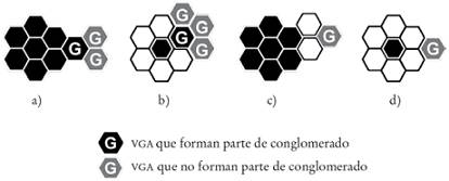 VGA que forman y no forman parte de un conglomerado