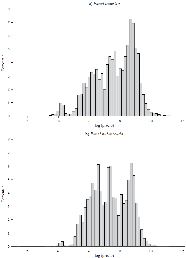 Comparaci&oacute;n de paneles