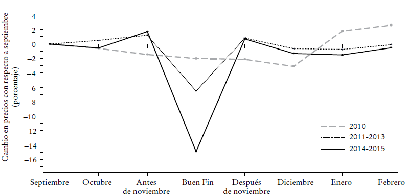 Distribuci&oacute;n de precios: panel completo y panel balanceado