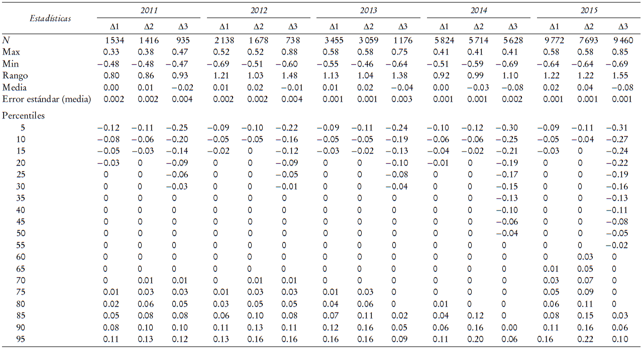 Comparaci&oacute;n de precios (septiembre-mes)&ordf;