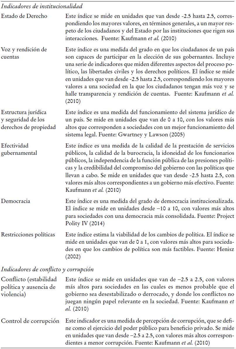 Definiciones de indicadores de institucionalidad, conflicto y corrupci&oacute;n