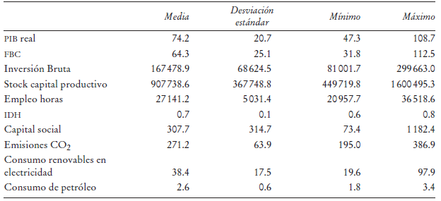 Estadística descriptiva. España