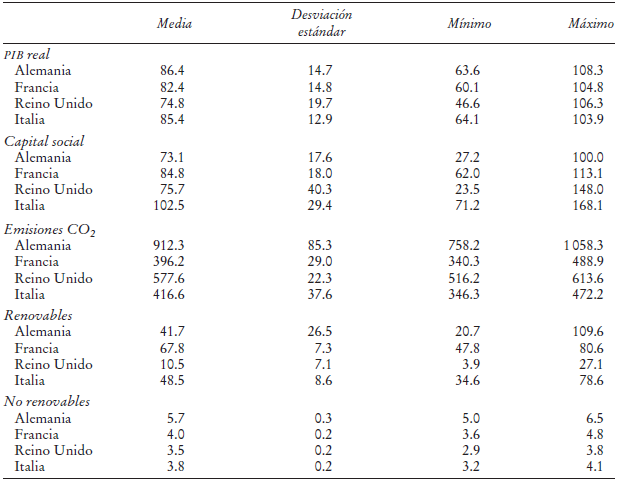 Estadística descriptiva. Alemania, Francia, Italia y Reino Unido