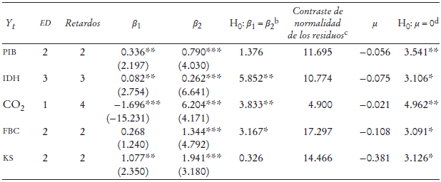 Vectores de cointegracióna