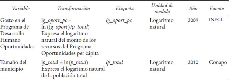 Transformación de variables