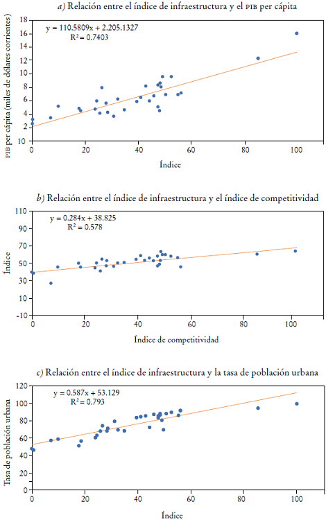 Relaci&oacute;n del II-T con indicadores de progreso.