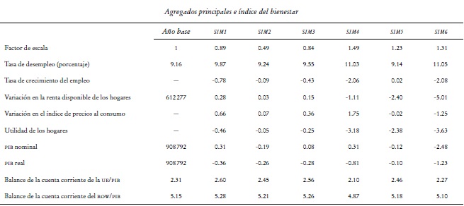 Variables agregadas.