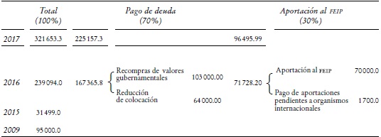 Remante de operación del Banco de México (ROBM) (Millones de pesos).