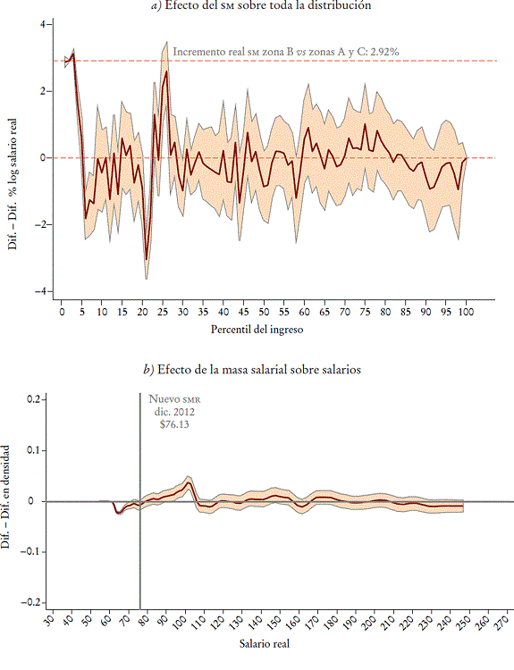 Estimaciones de la modelaci&oacute;n 2: homologaci&oacute;n de 2012a