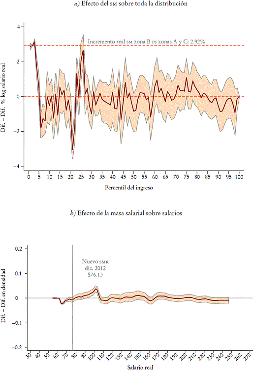 Estimaciones de la modelaci&oacute;n 3: homologaci&oacute;n de 2012a