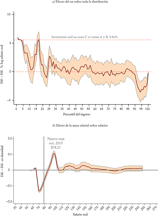 Estimaciones de la modelaci&oacute;n 3: homologaci&oacute;n de 2015a