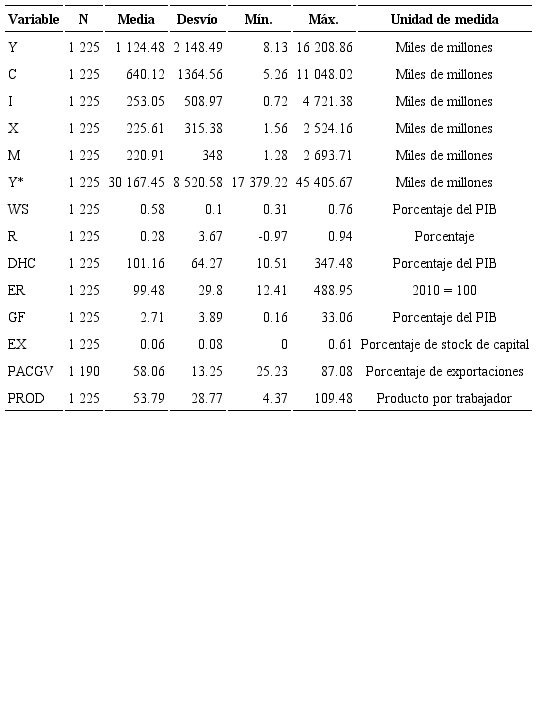 Estadísticas descriptivas