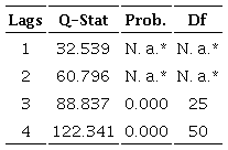 Prueba de rezagos de Portmanteau