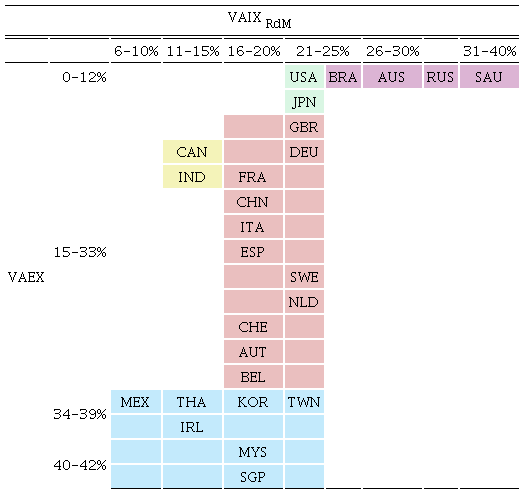 Exportaciones totales VAEX y VAIXRdM (en porcentaje de las exportaciones de cada pa&iacute;s, promedio de 2005, 2010 y 2015)