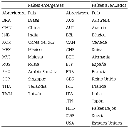 Abreviaturas de pa&iacute;ses