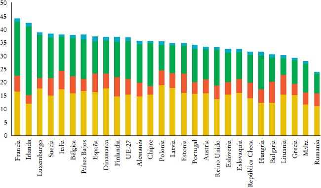 Tasas de participación de los servicios como inputs en la producción manufacturera en los países europeos, 2016